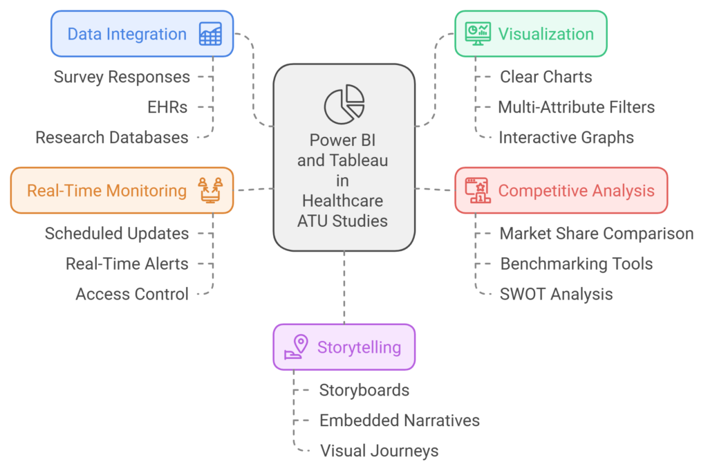 Beyond the Numbers - Power BI & Tableau Dashboards for Healthcare ATU Studies