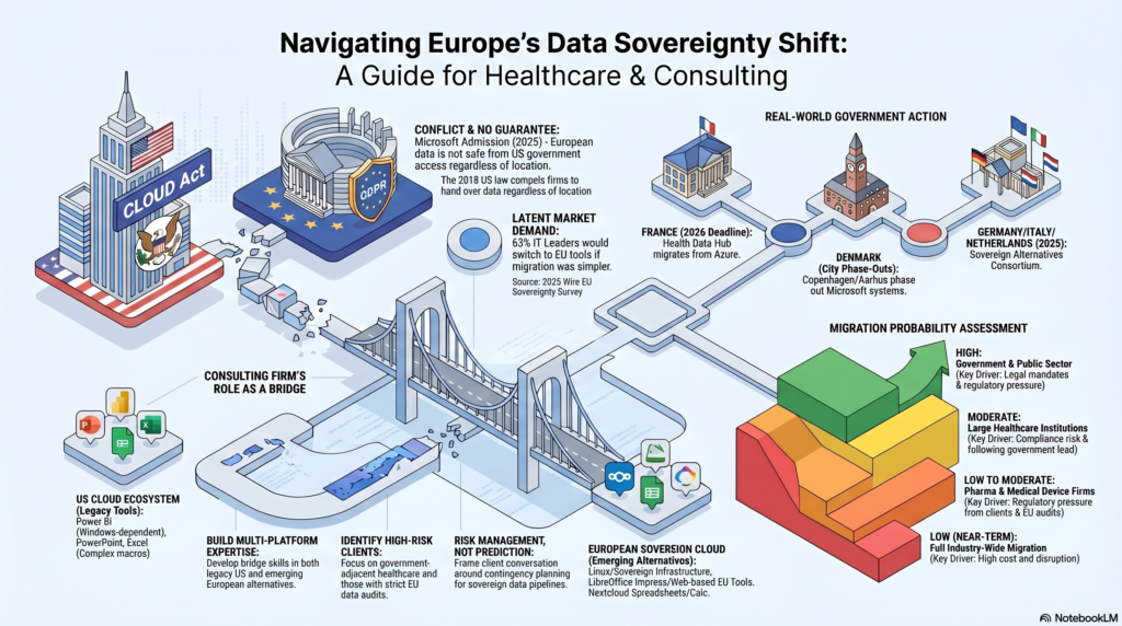 DAAVIZ - Building_a_Client_Sovereignty_Readiness_Plan